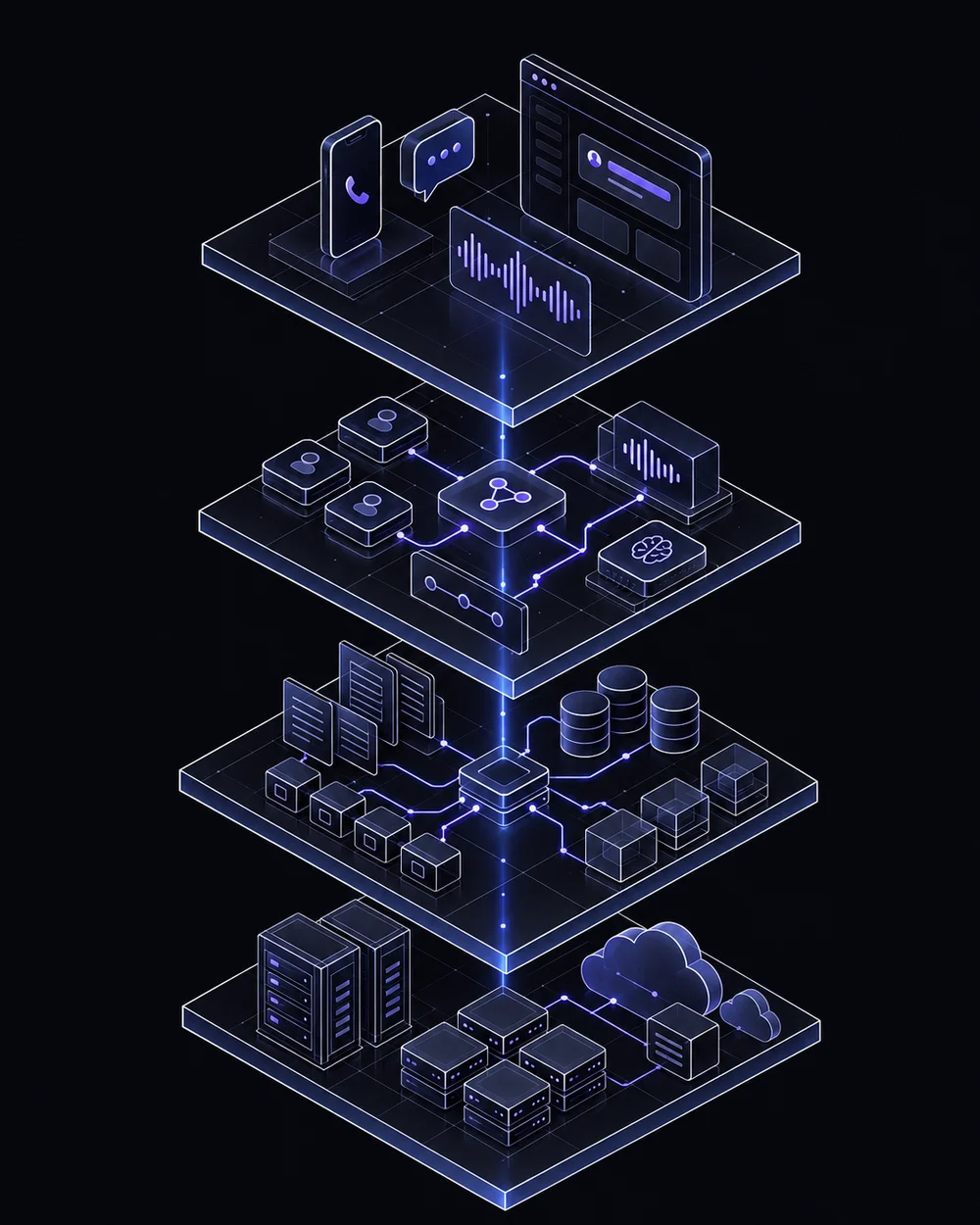 VocoMotiv — Voice AI agents & connected business workflows